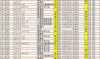 湖北一本大学全部排名 湖北一本大学全部排名