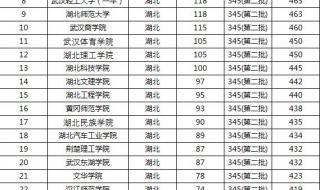 湖北一本大学全部排名 湖北一本大学全部排名